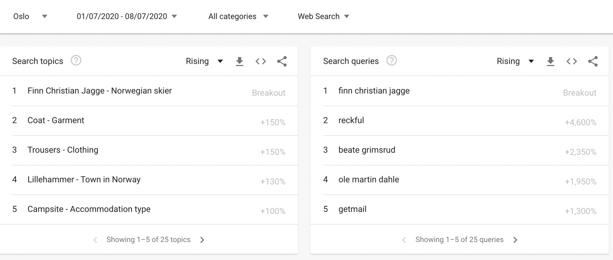 google trends usa 2021